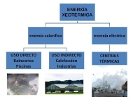 Enerxía xeotérmica